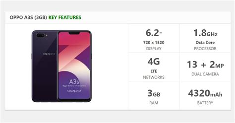 OPPO A3s Full Specs .